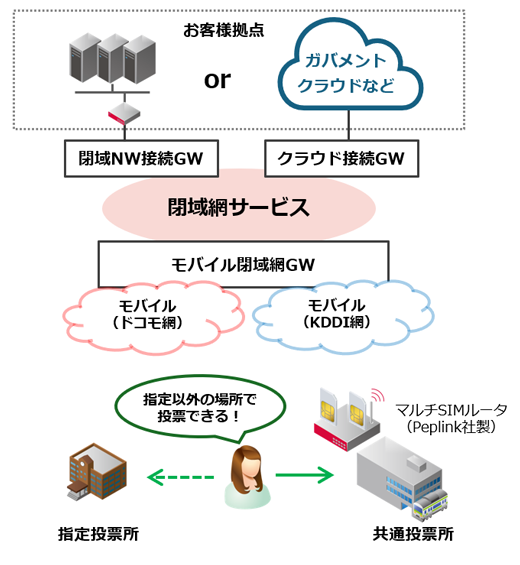 システムイメージ