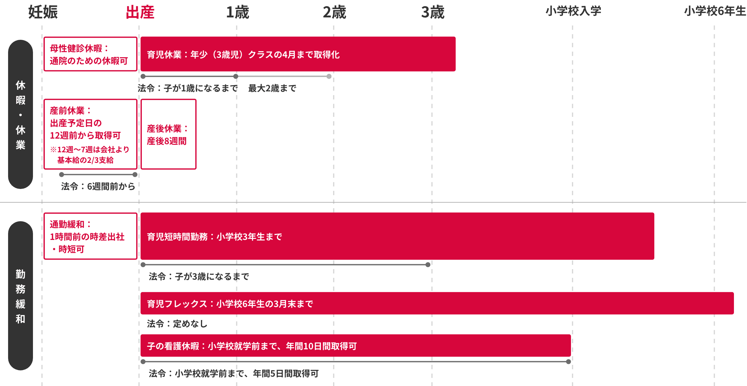 ビジネスサポート職（一般職）