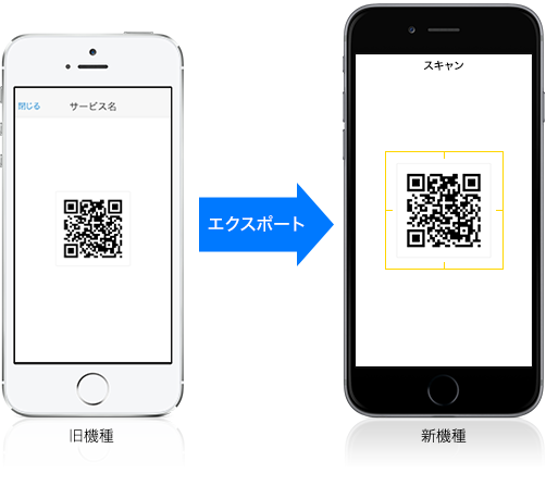 新しいスマートフォンにかんたん設定コピー。