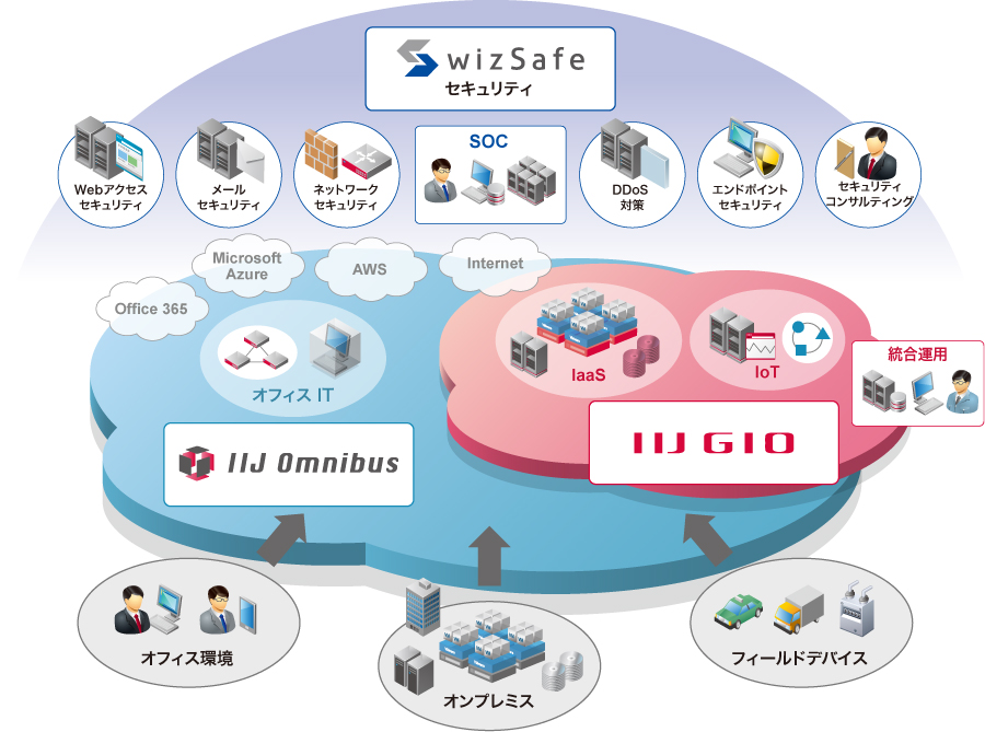 IIJの高品質なセキュリティサービス