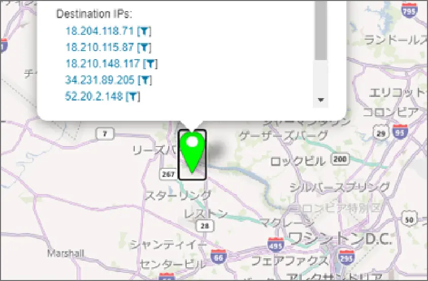 ネットワークトラフィック