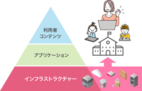 IIJの想い GIGAスクール構想の実現に向けて
