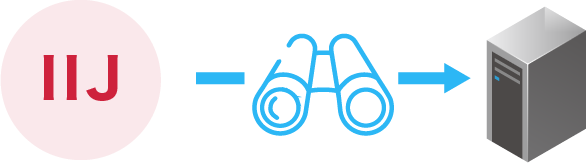 サーバの監視通知