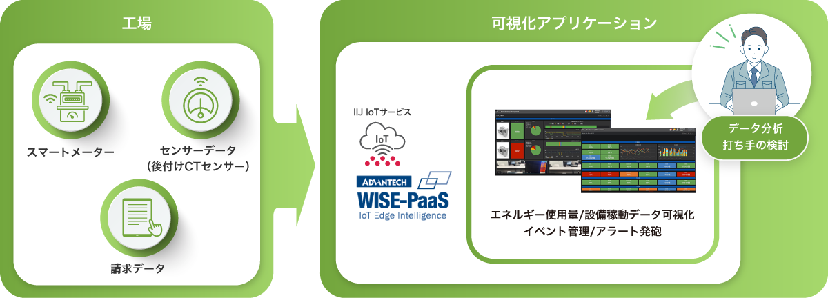 工場 可視化アプリケーション