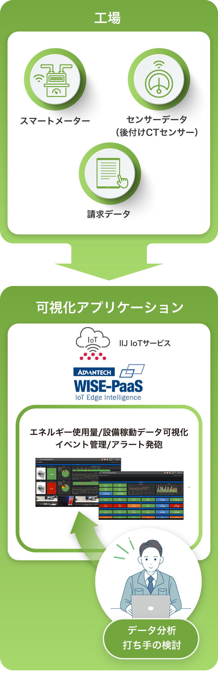 工場 可視化アプリケーション
