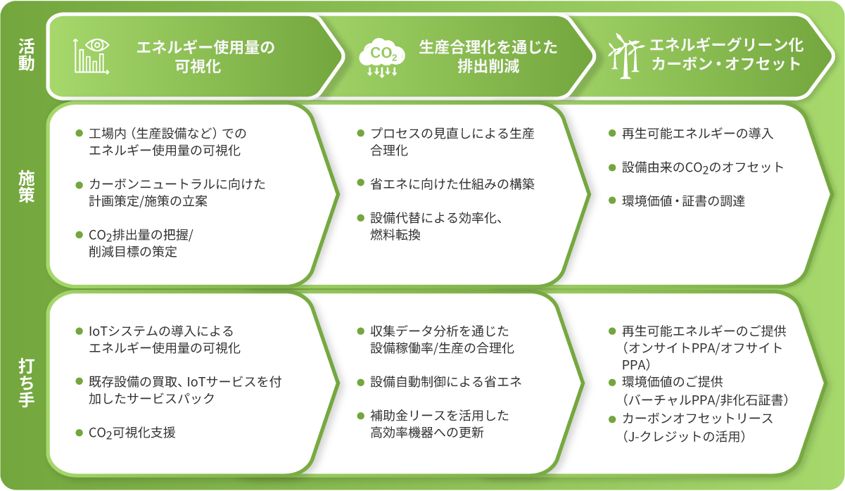 図版：将来への拡張性