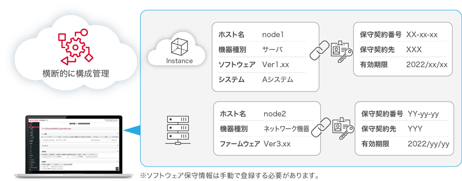 脆弱性対応時の該当ノードの特定もスムーズに
