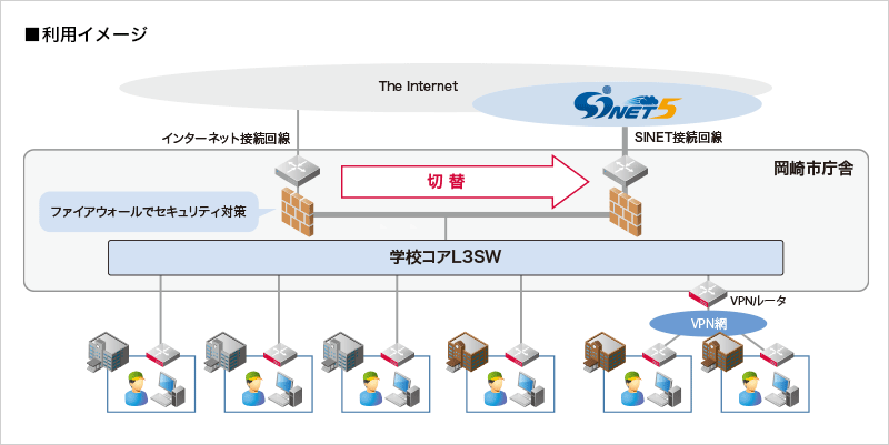 利用イメージ
