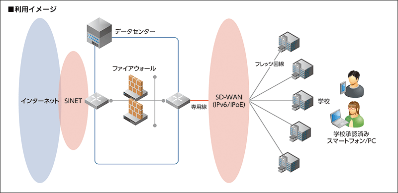 利用イメージ