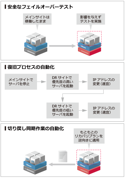 システム構成例