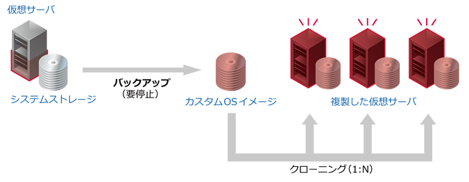 デザインパターン概要図
