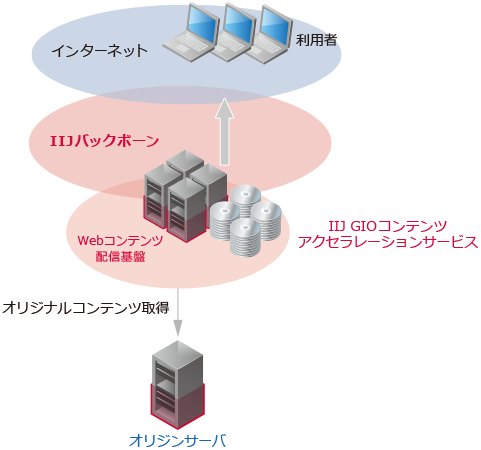 デザインパターン概要図