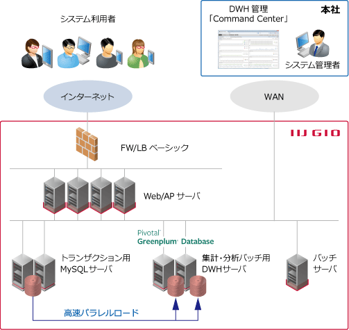 デザインパターン概要図
