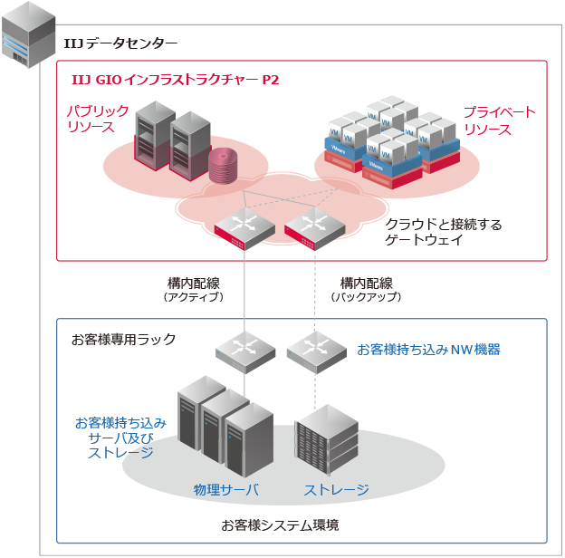 デザインパターン概要図