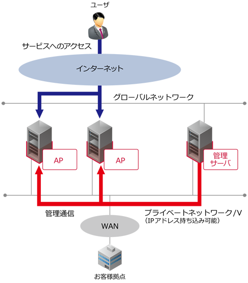 デザインパターン概要図