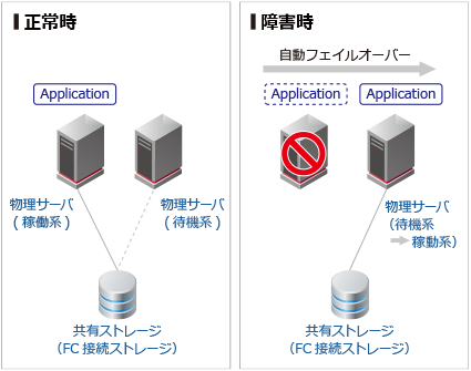 システム概要図