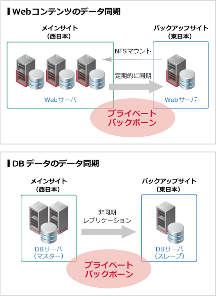 システム概要図