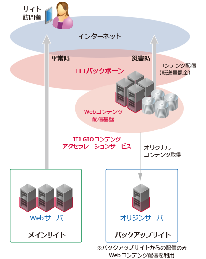 システム概要図