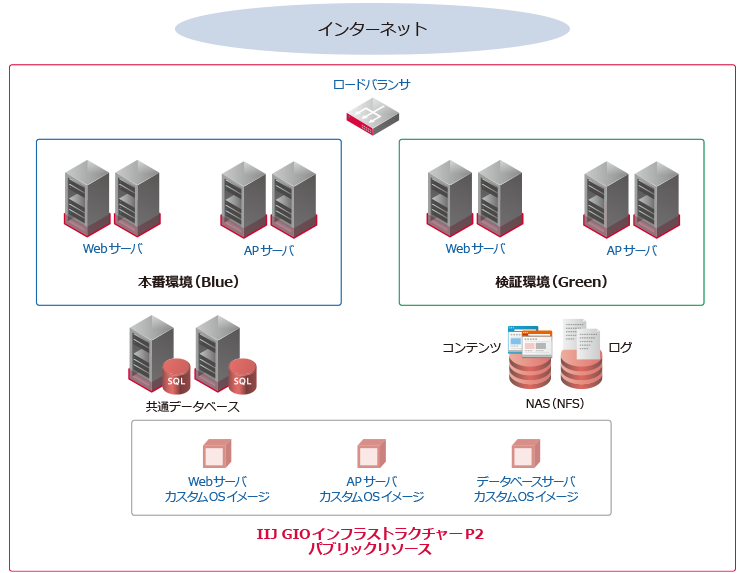 アーキテクチャ概要図