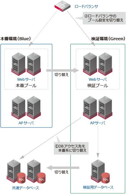 システム概要図
