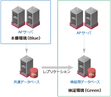 システム概要図