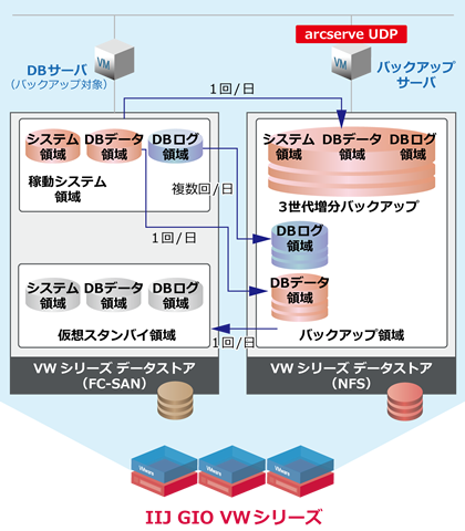 システム概要図