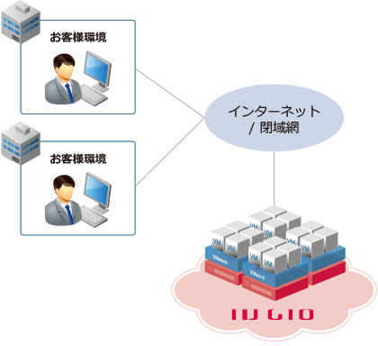 システム概要図
