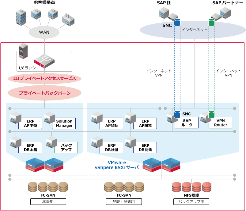 構成サンプル図