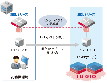 システム概要図
