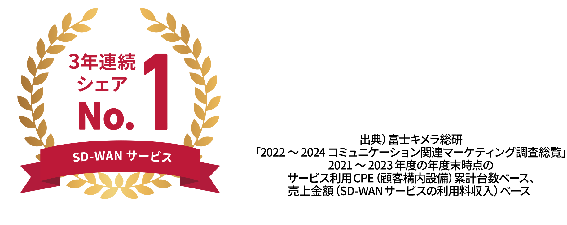 3年連続シェアNo.1 SD-WANサービス