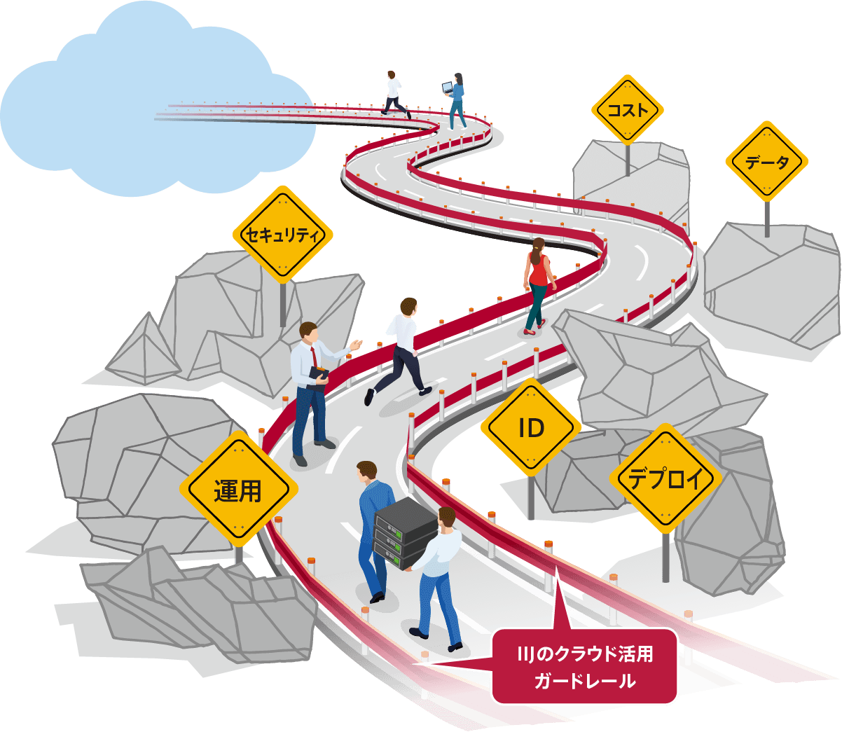 IIJの新たな提案「クラウド活用ガードレール」がもたらす価値とメリット