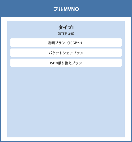 フルMVNO