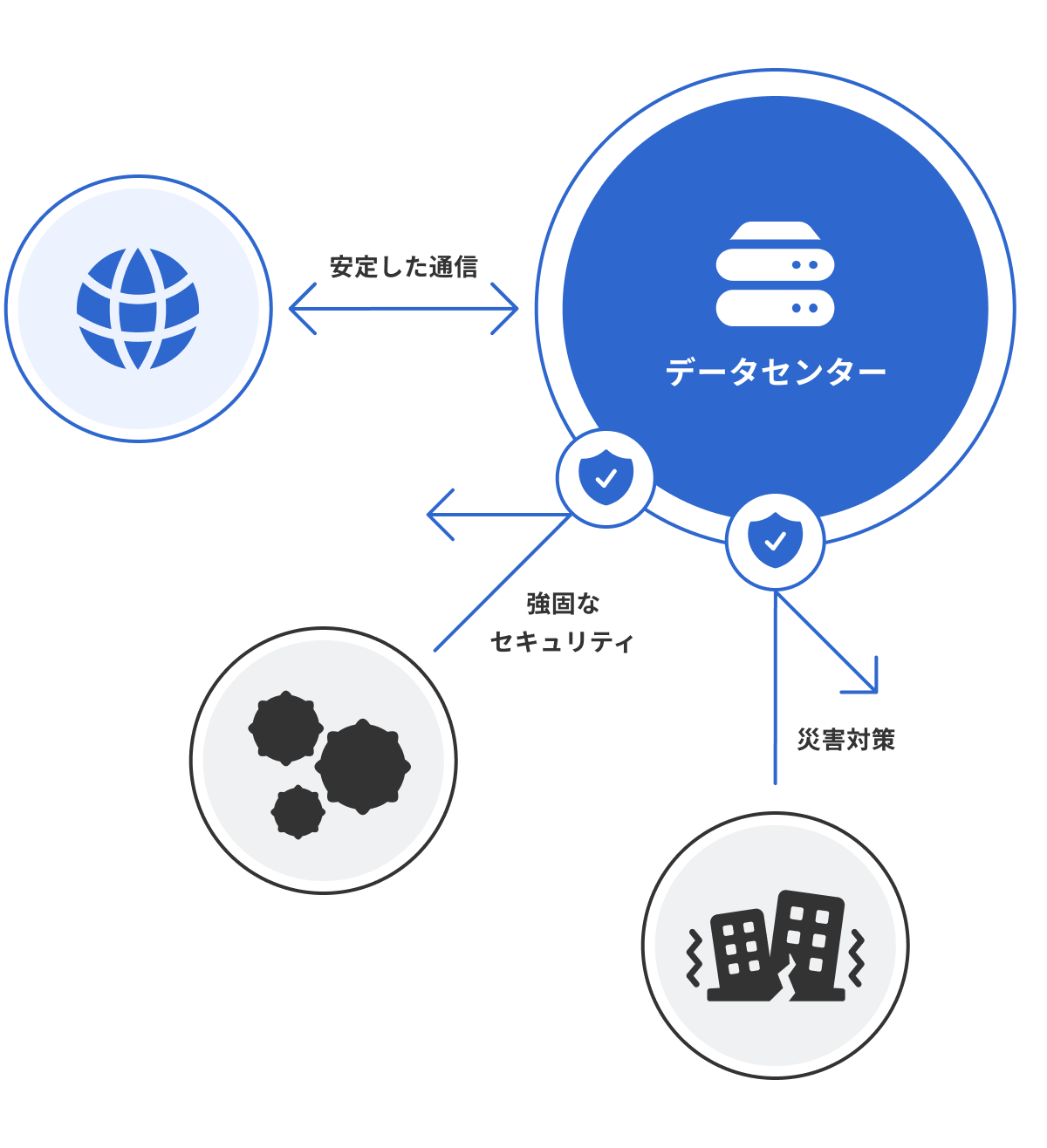 データセンターのイメージ図