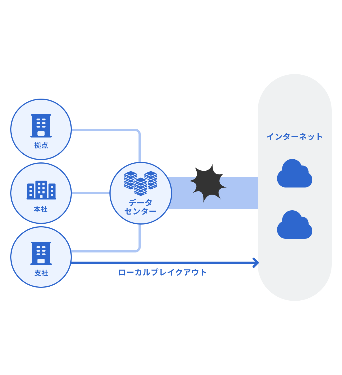 ローカルブレイクアウトのイメージ図