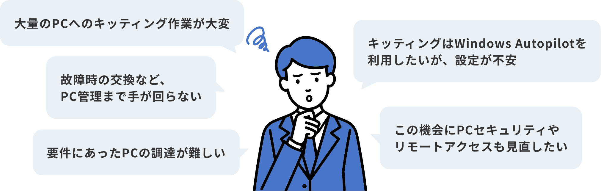 大量のPCへのキッティング作業が大変。キッティングはWindows Autopilotを利用したいが、設定が不安。故障時の交換など、PC管理まで手が回らない。要件にあったPCの調達が難しい。この機会にPCセキュリティやリモートアクセスも見直したい。