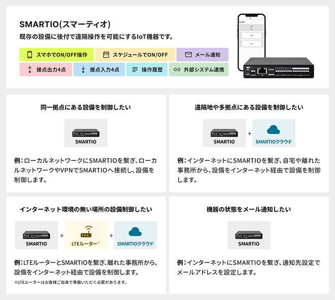 SMARTIO(スマーティオ)概要