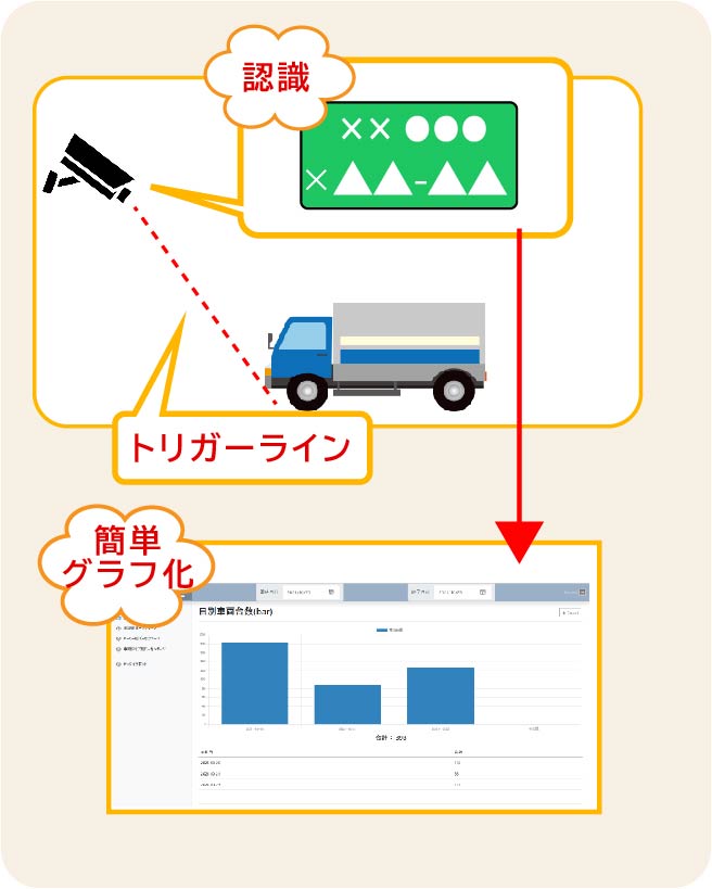 4MPナンバープレート認識(ANPR) 屋内外カメラ概要