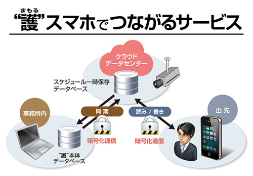 “護”(まもる)スマホでつながるサービス概要