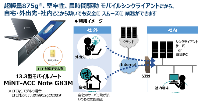 超軽量モバイル MiNT-ACC Note G83M概要