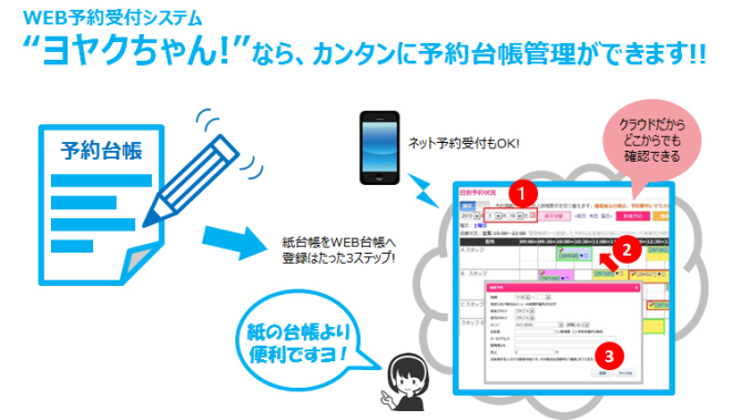 予約管理システム「ヨヤクちゃん!」概要