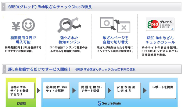 GRED Web改ざんチェック Cloud概要