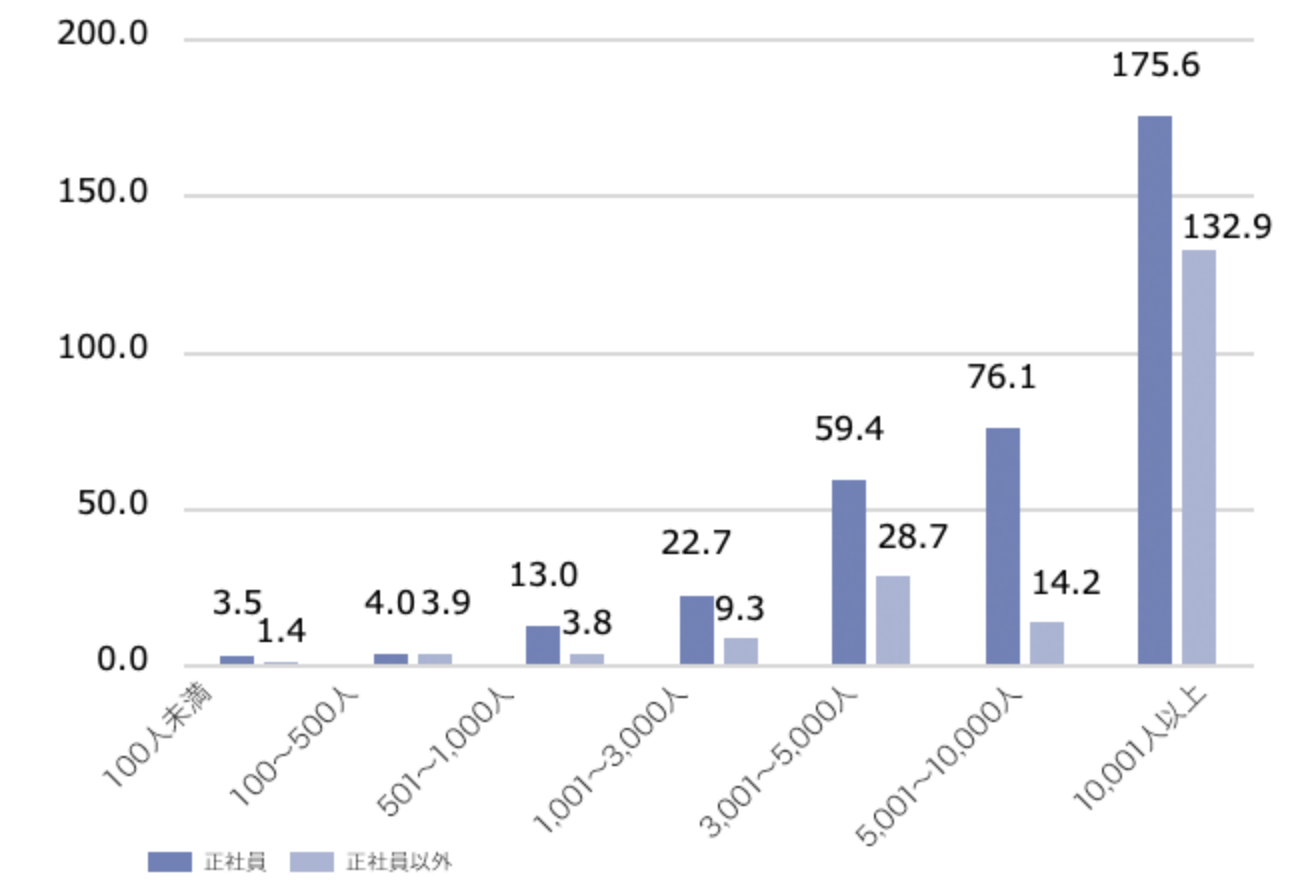 Windows Updateの運用から解放！5分でわかるActive Directoryクラウド化サービス　無料ガイドブック＋詳細版付き IIJディレクトリサービス for Microsoft