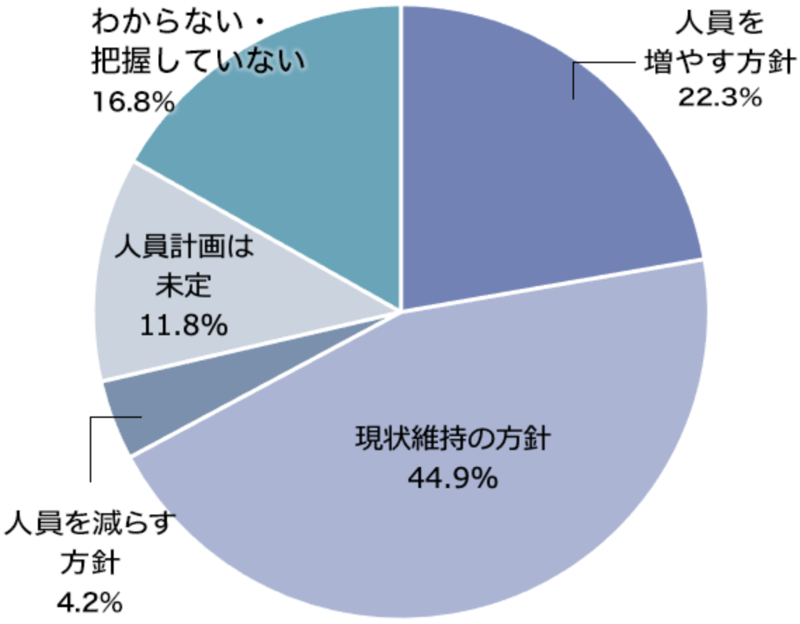 Windows Updateの運用から解放！5分でわかるActive Directoryクラウド化サービス　無料ガイドブック＋詳細版付き IIJディレクトリサービス for Microsoft