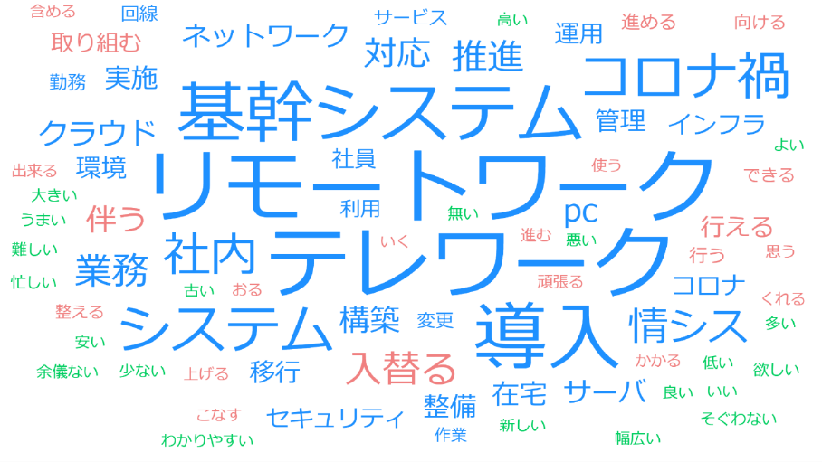 情シスが頑張ったことのテキストマイニング結果
